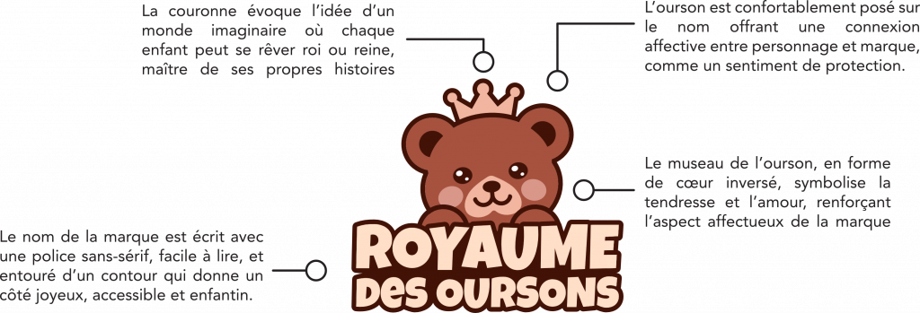 Explications logo Royaume des oursons